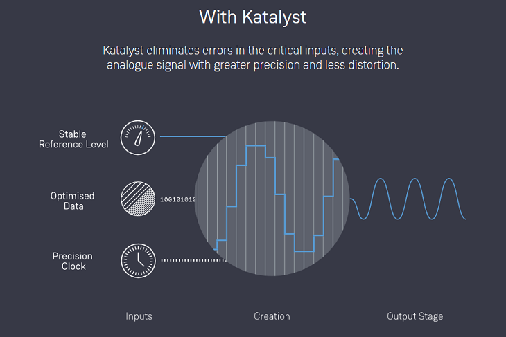 katalyst